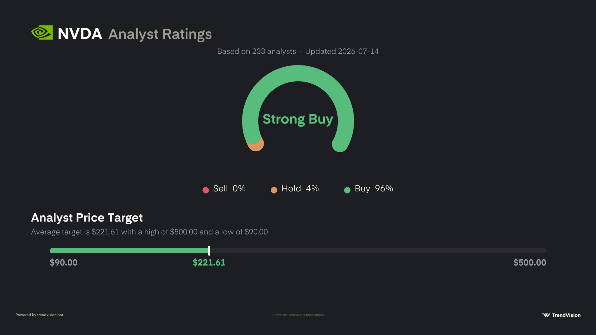 analyst preview