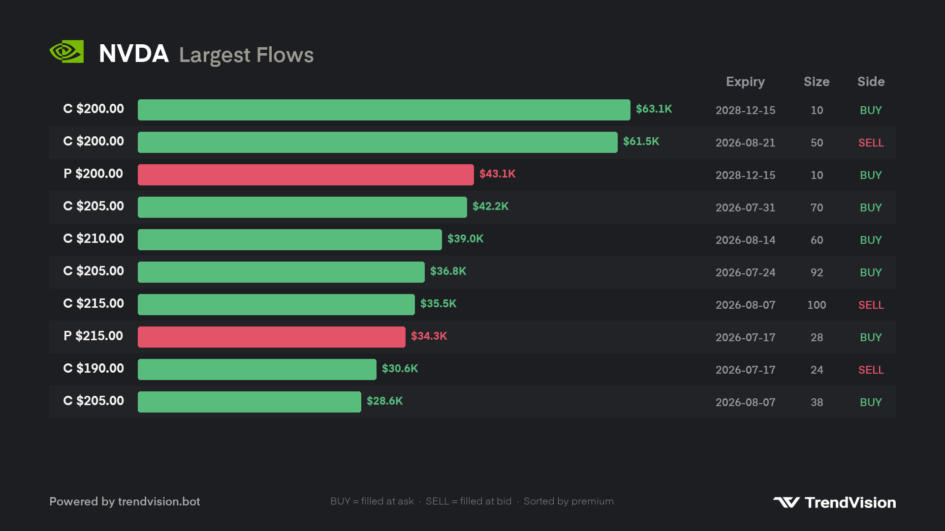 bigflow preview