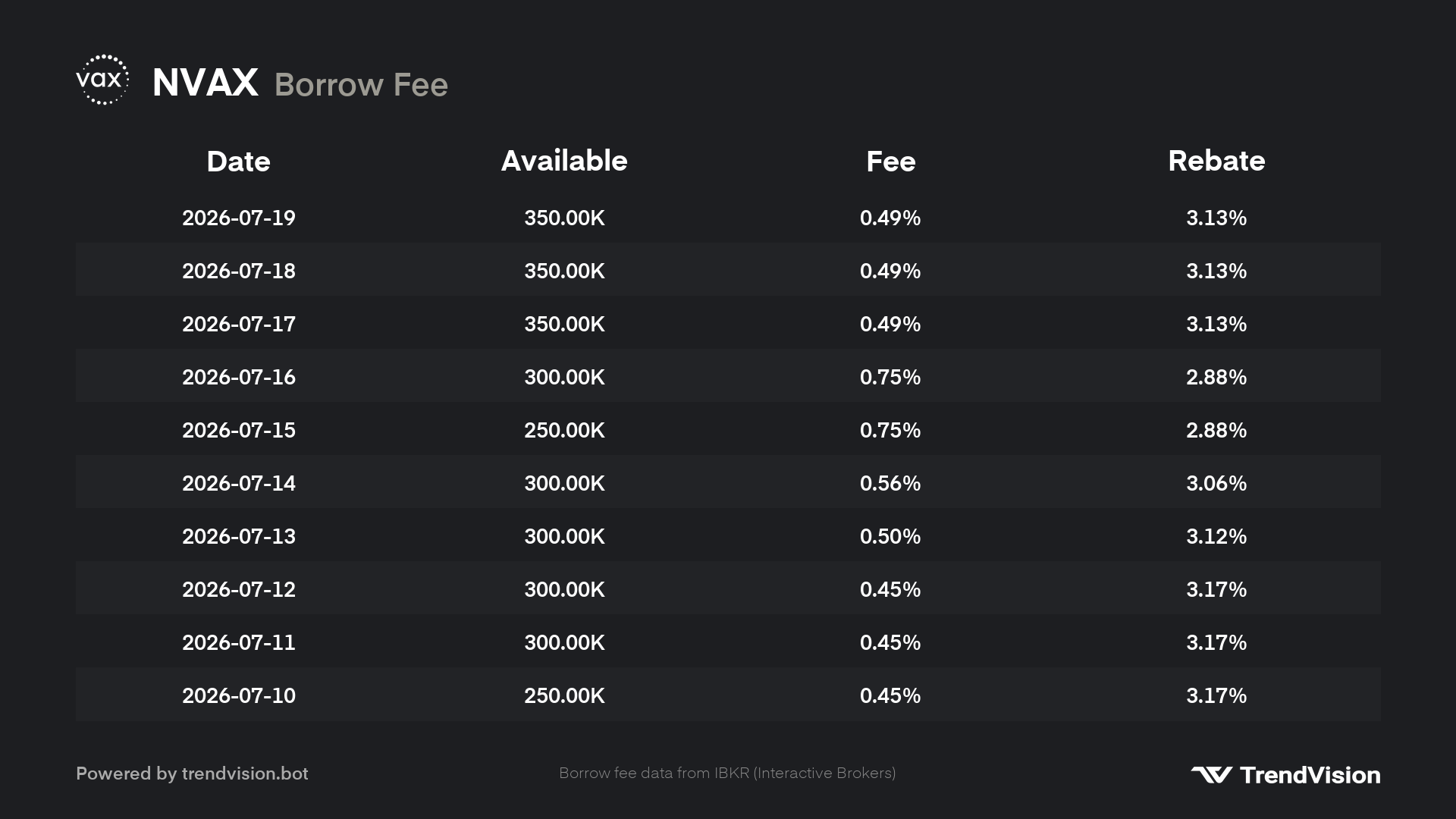 borrow-fee preview