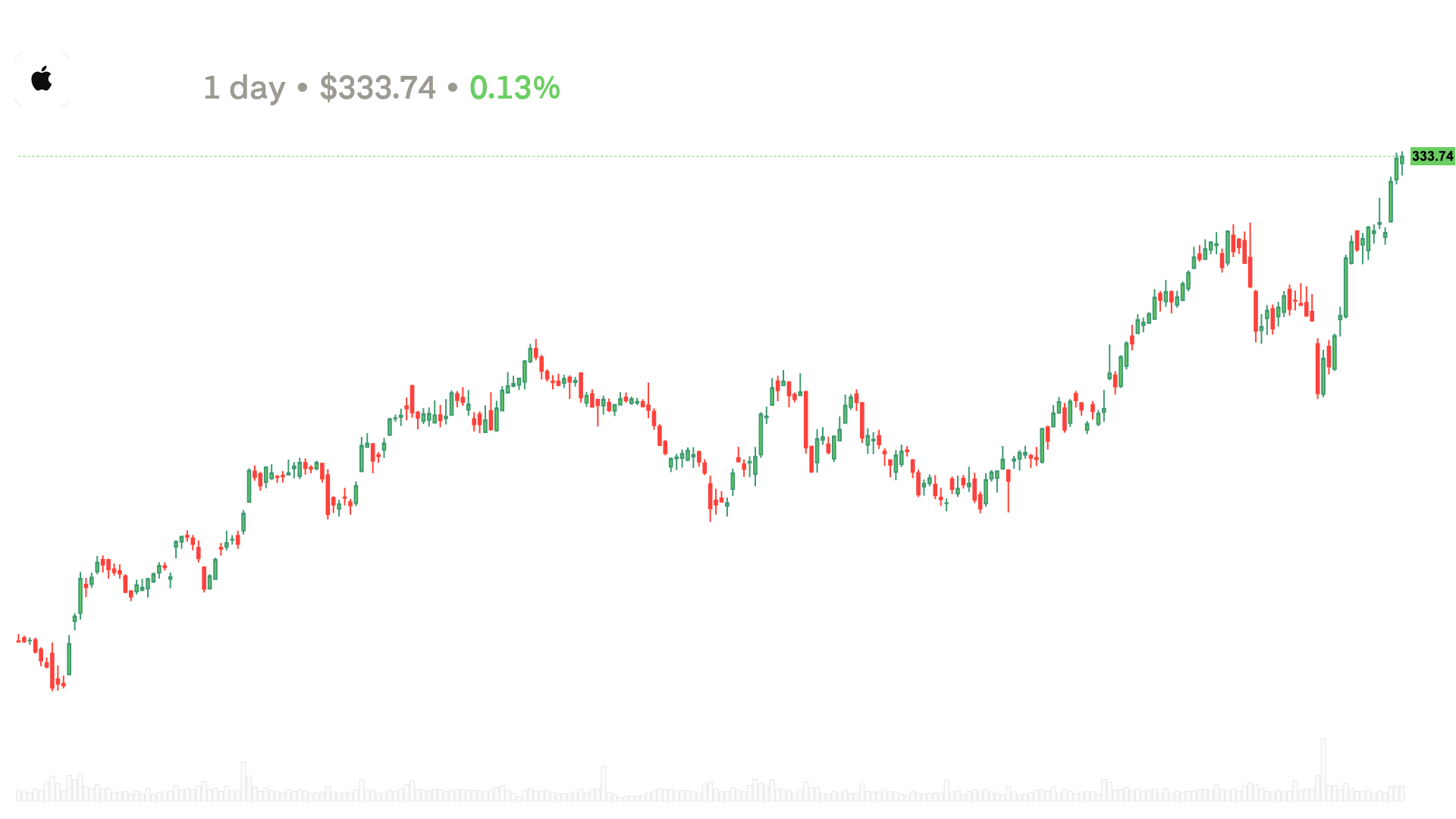 chart preview