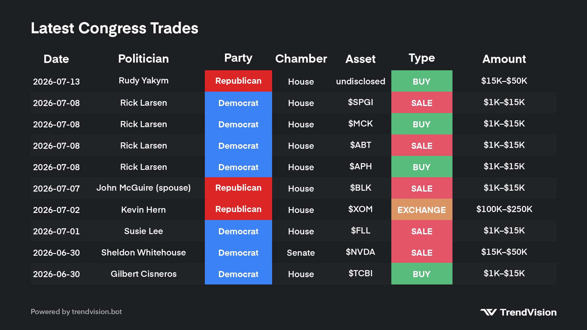 congress-trades preview