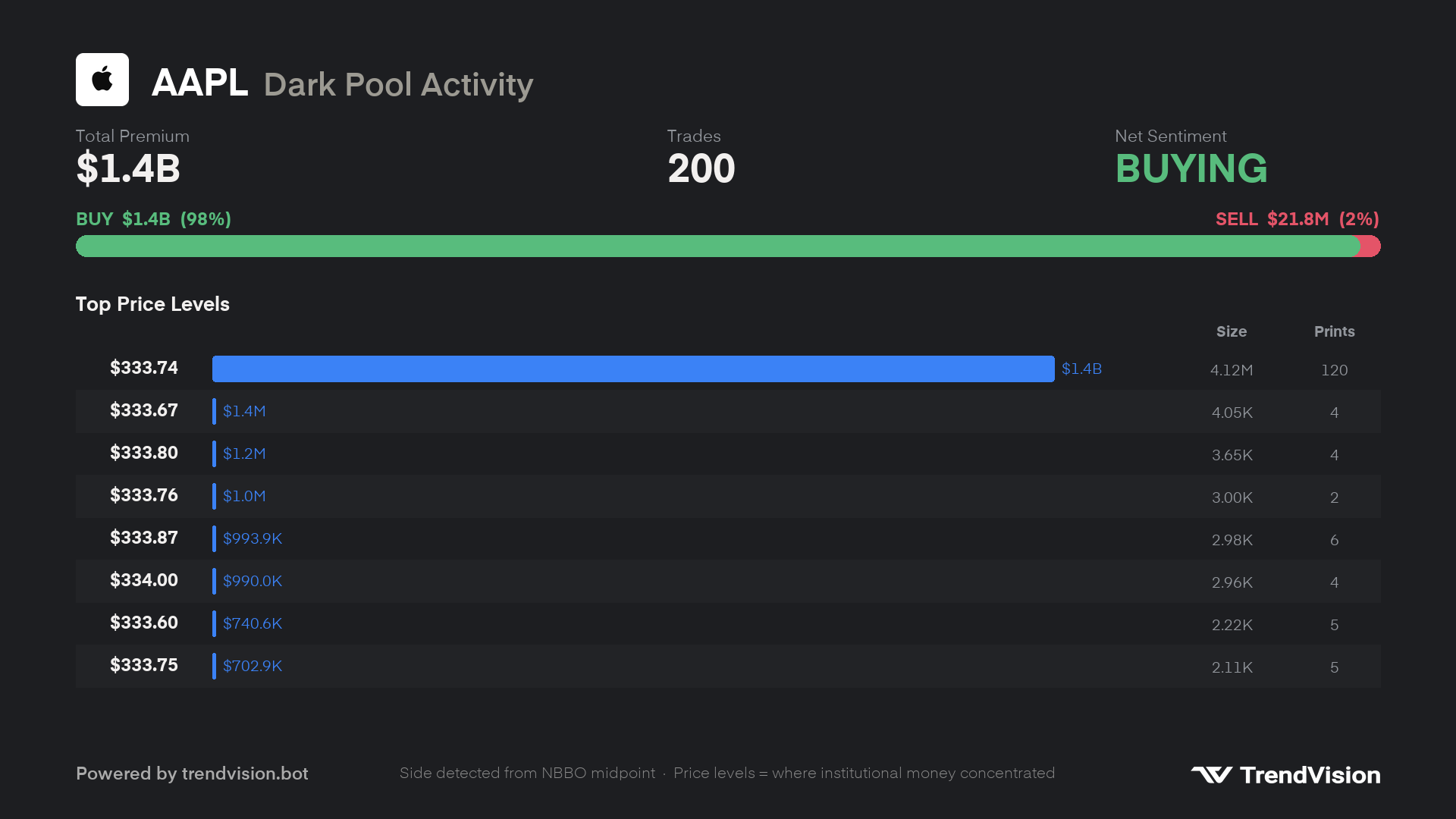 darkpool preview