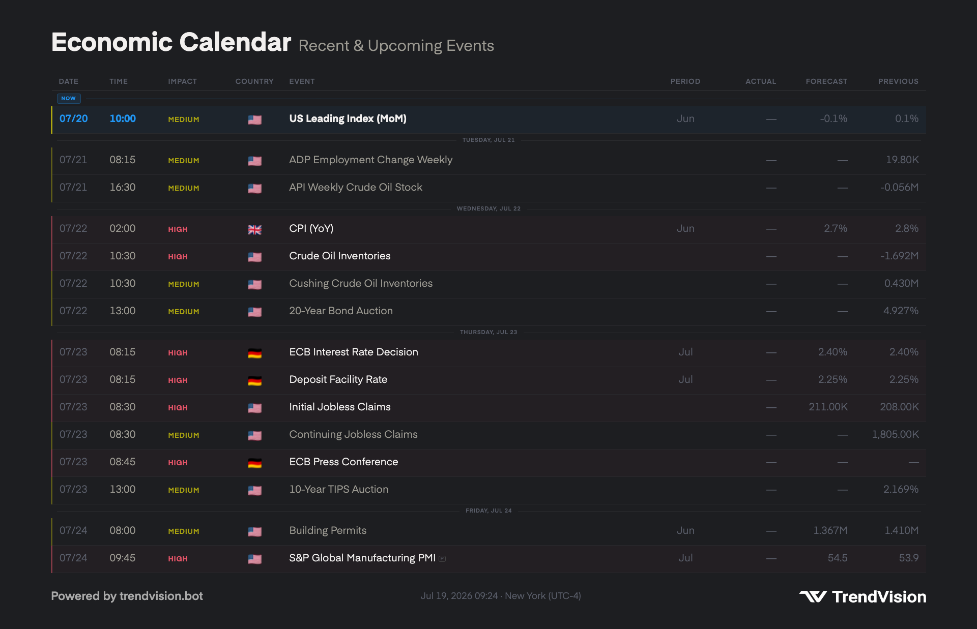 economic-calendar preview