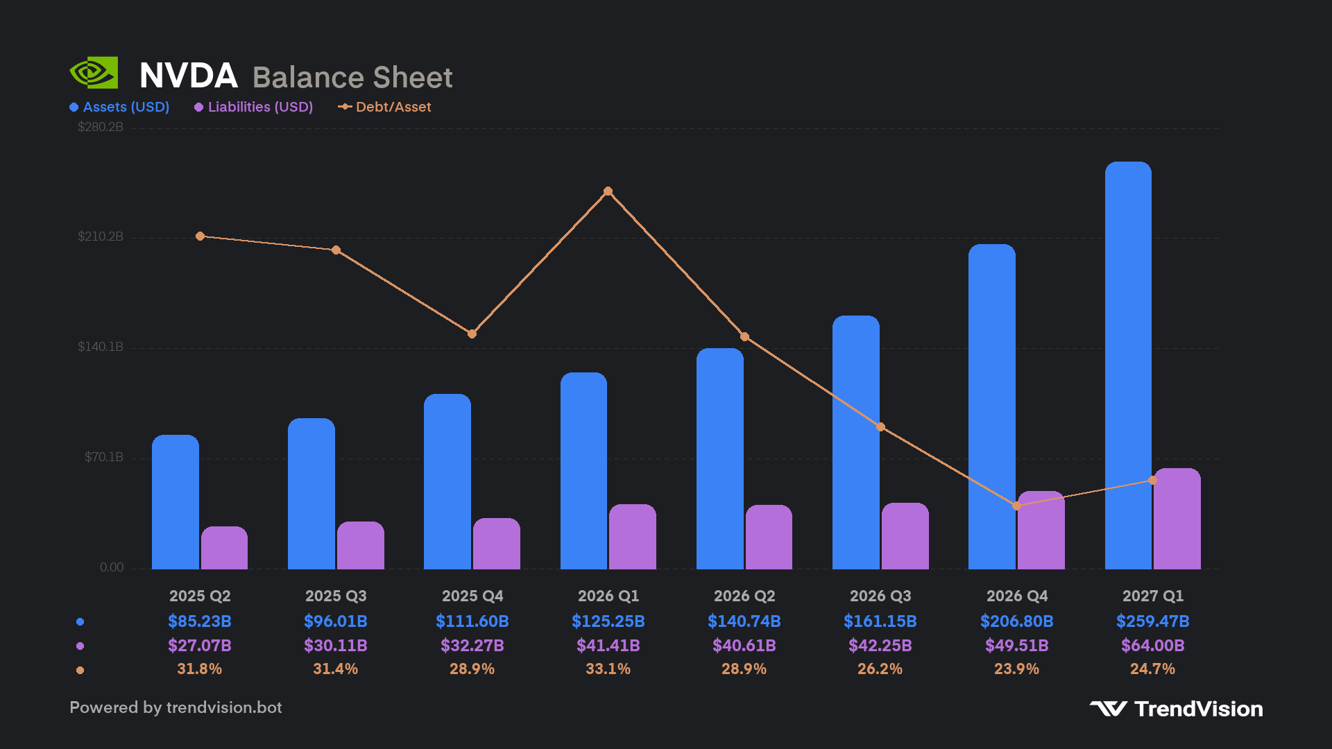 financials preview