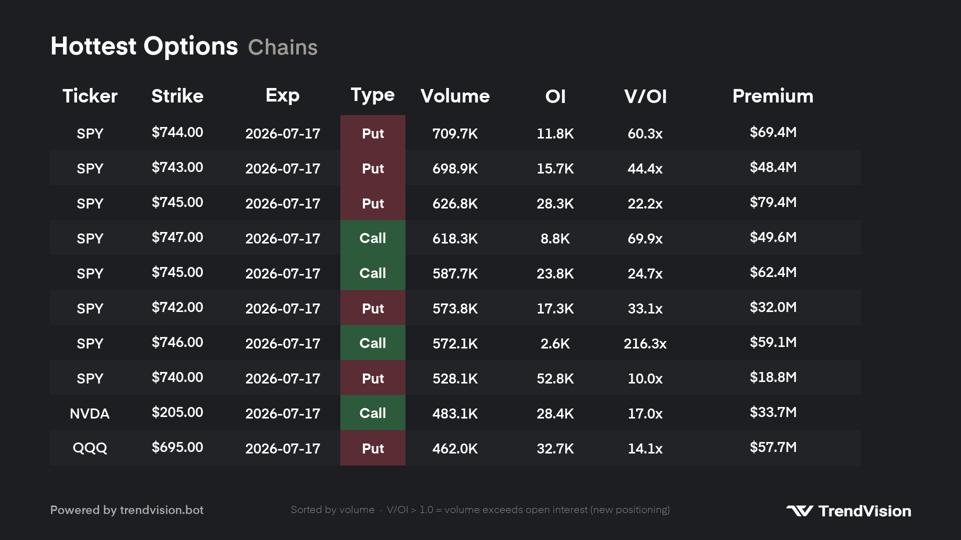 hotchains preview
