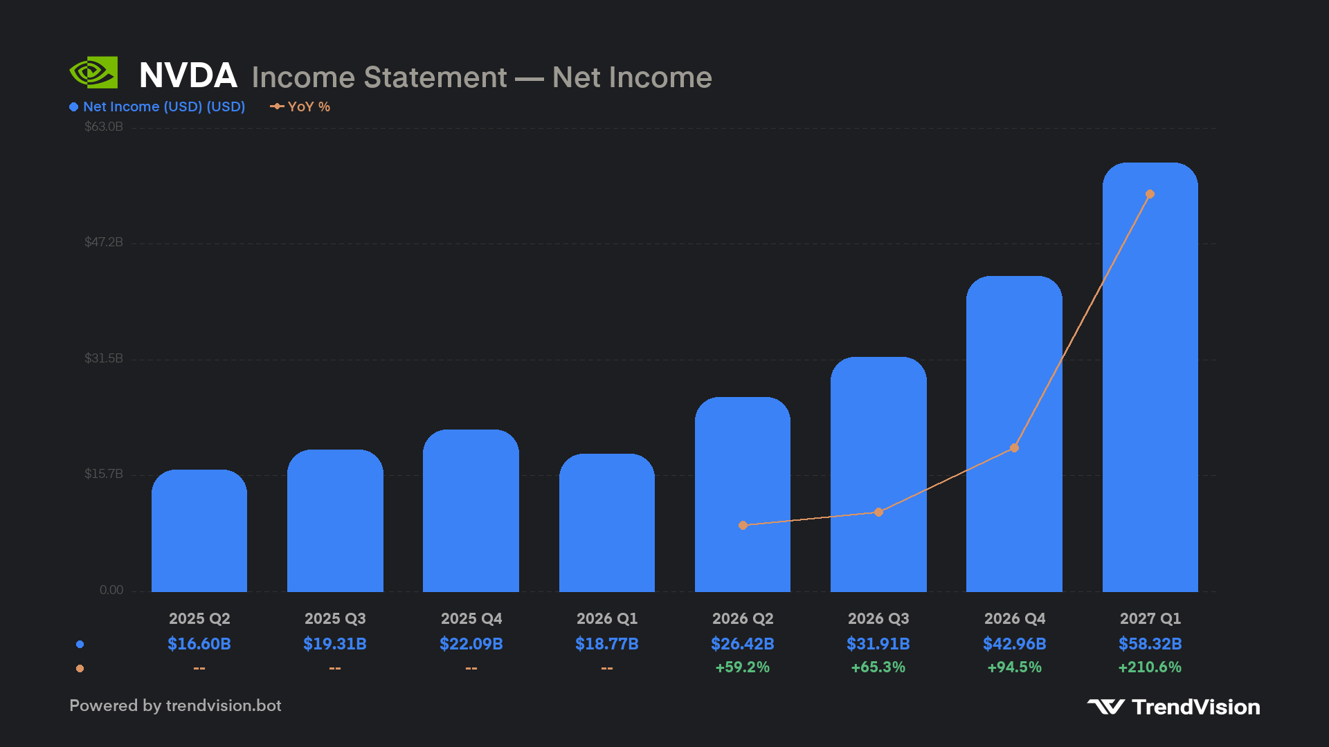 income preview