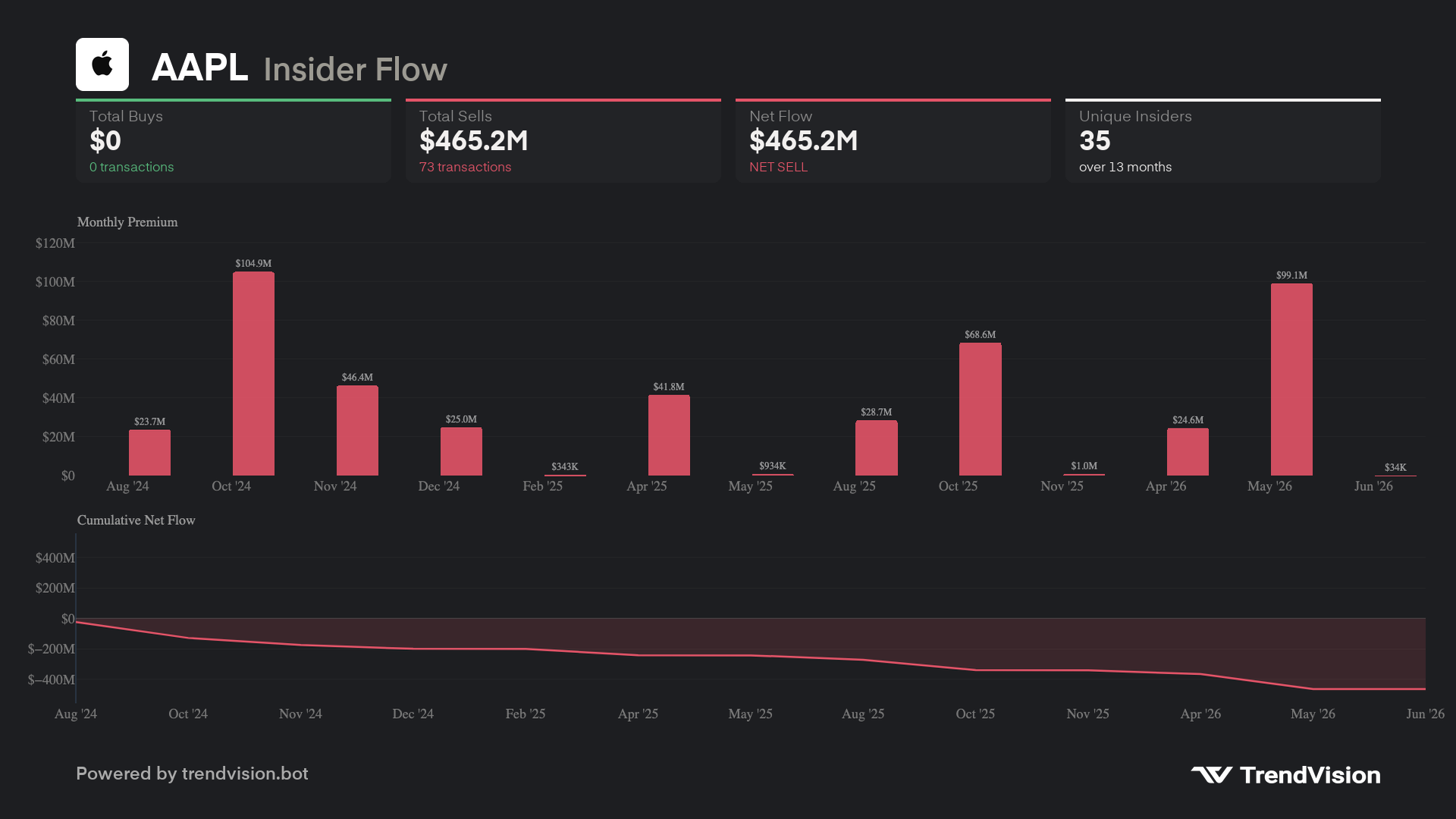 insider-flow preview