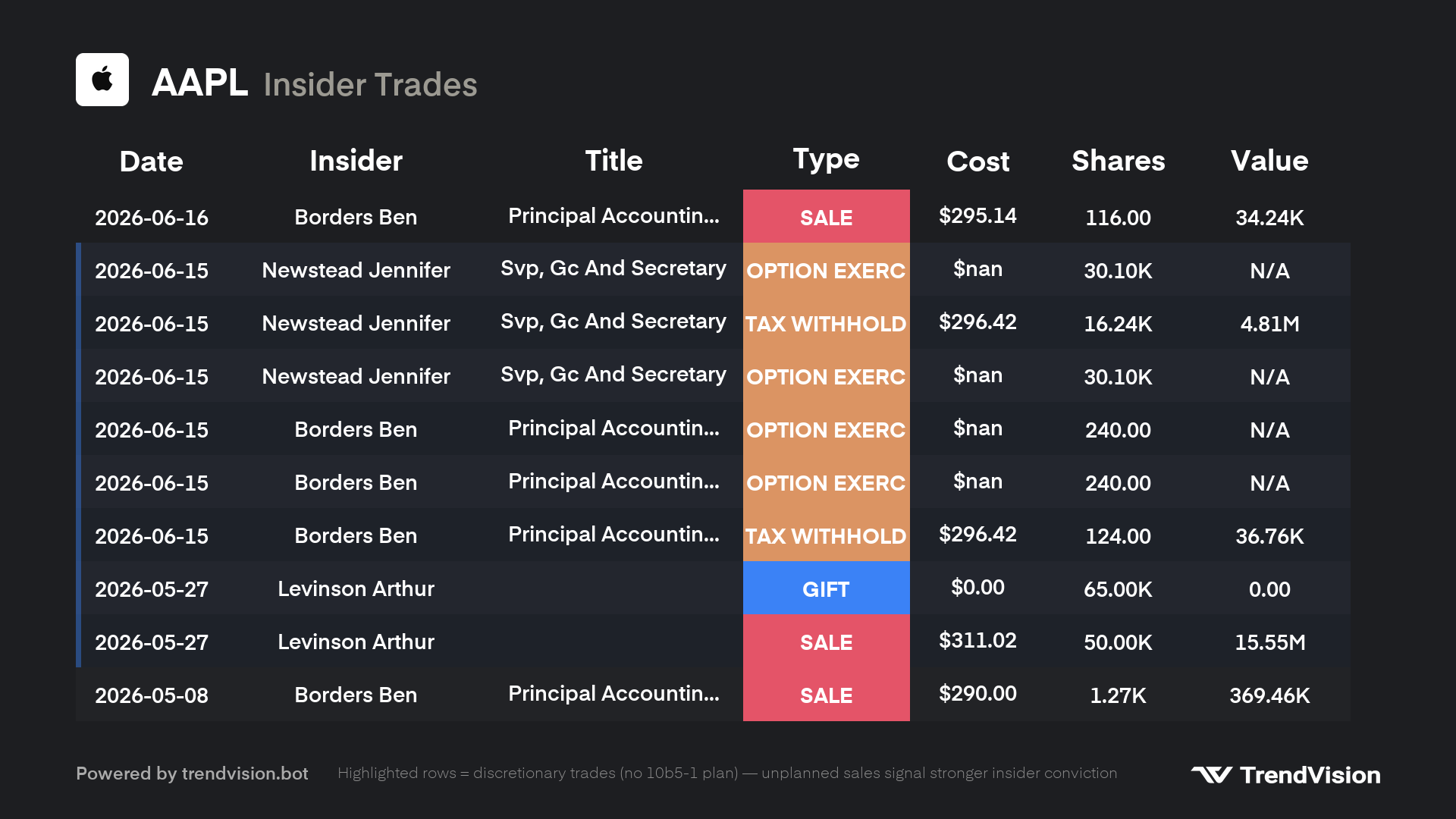 insider-trades preview