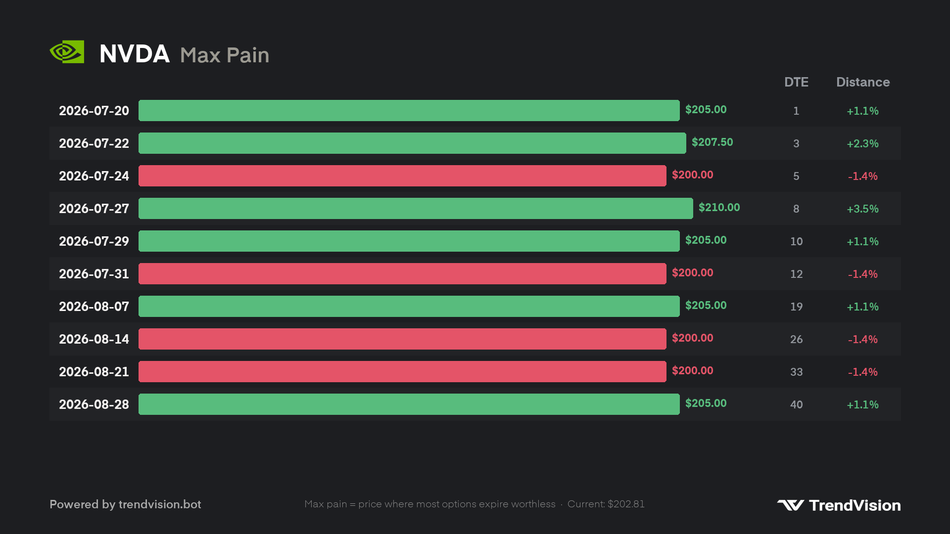 maxpain preview