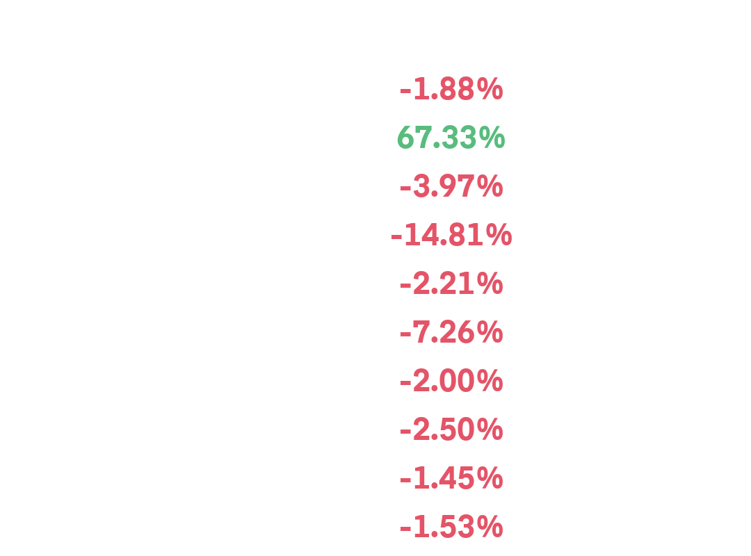 most-active preview