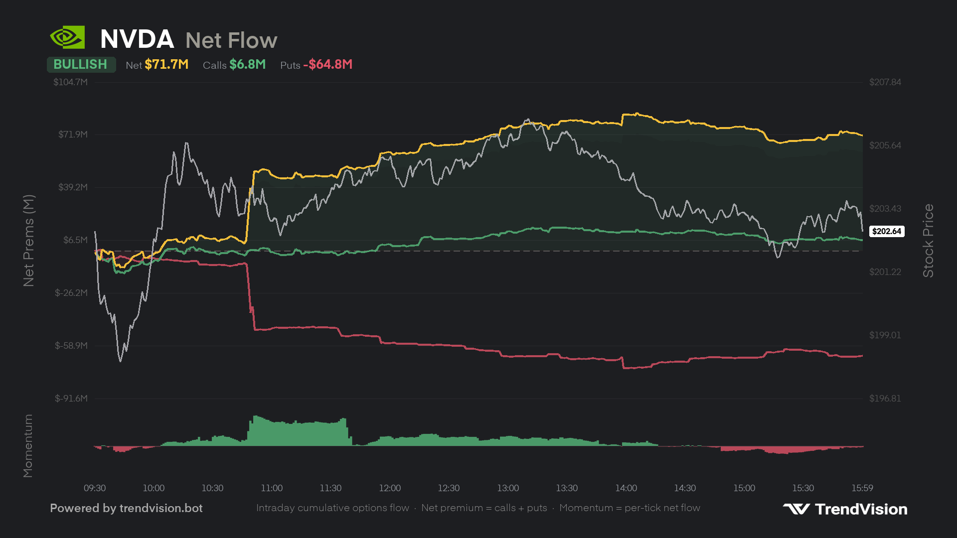 netflow preview