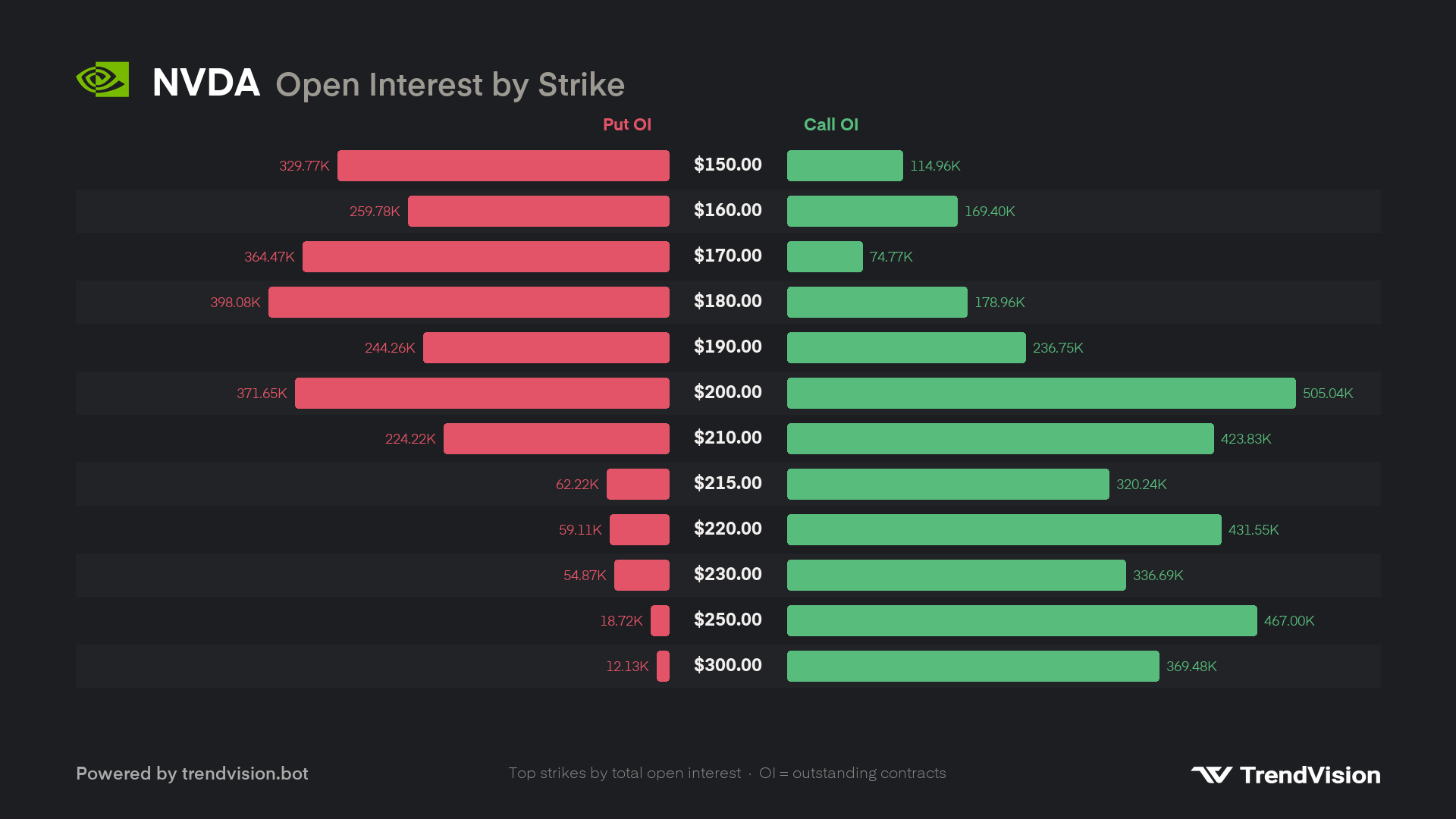 oistrike preview