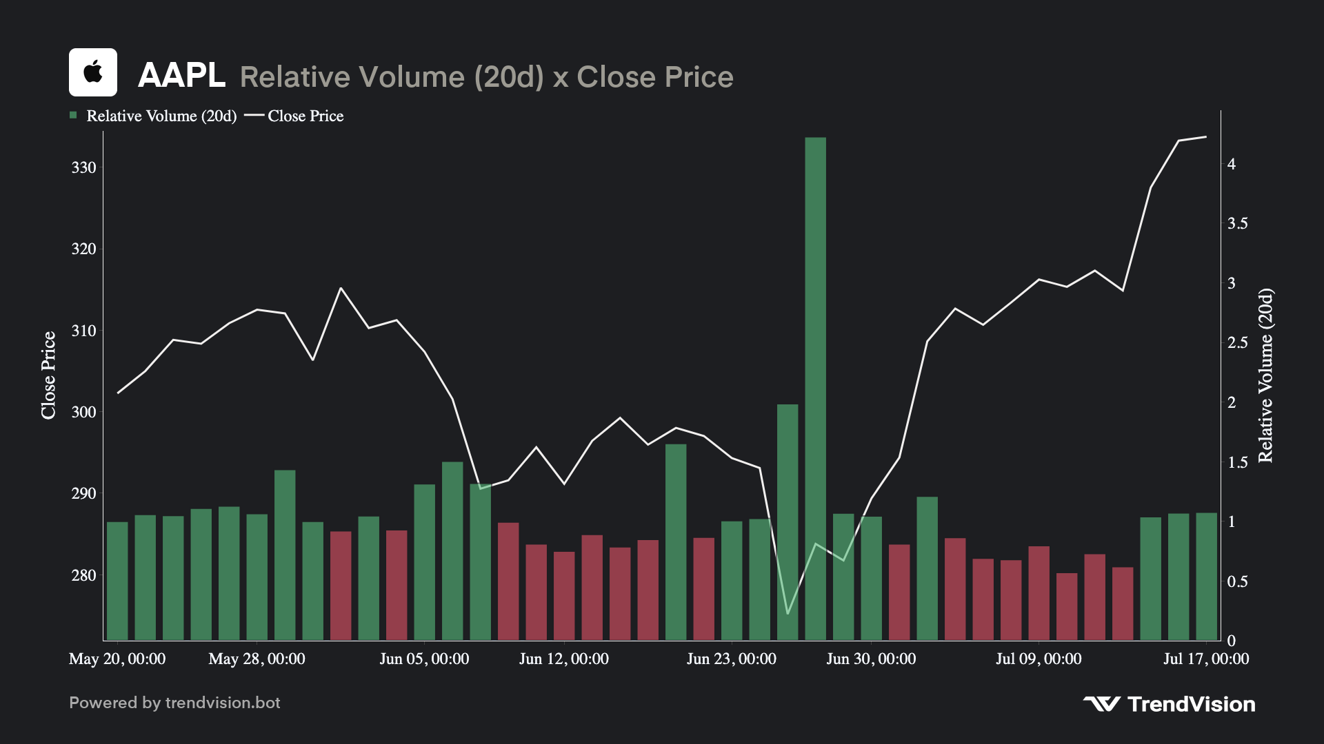 relative-volume preview