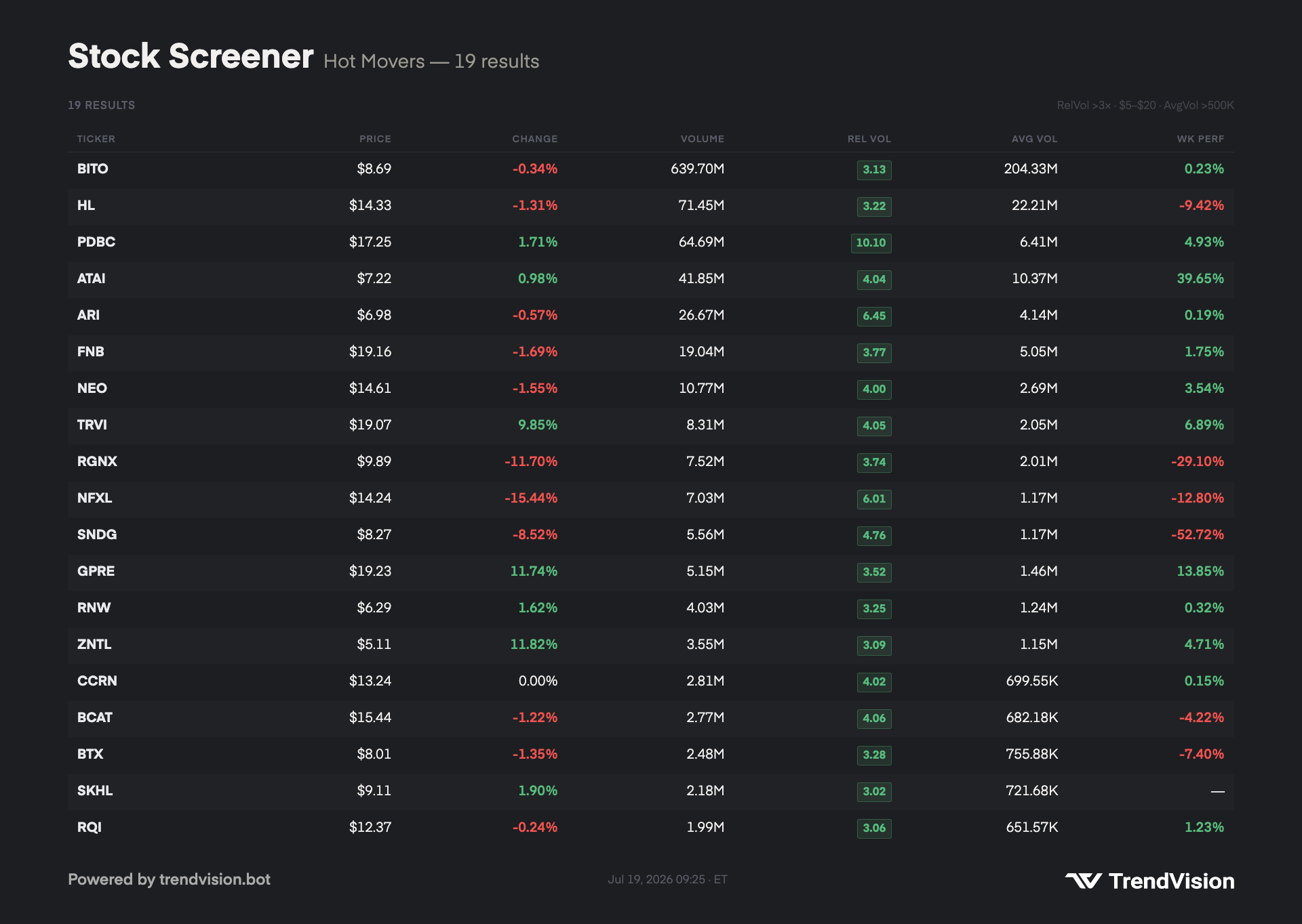 screener-results preview