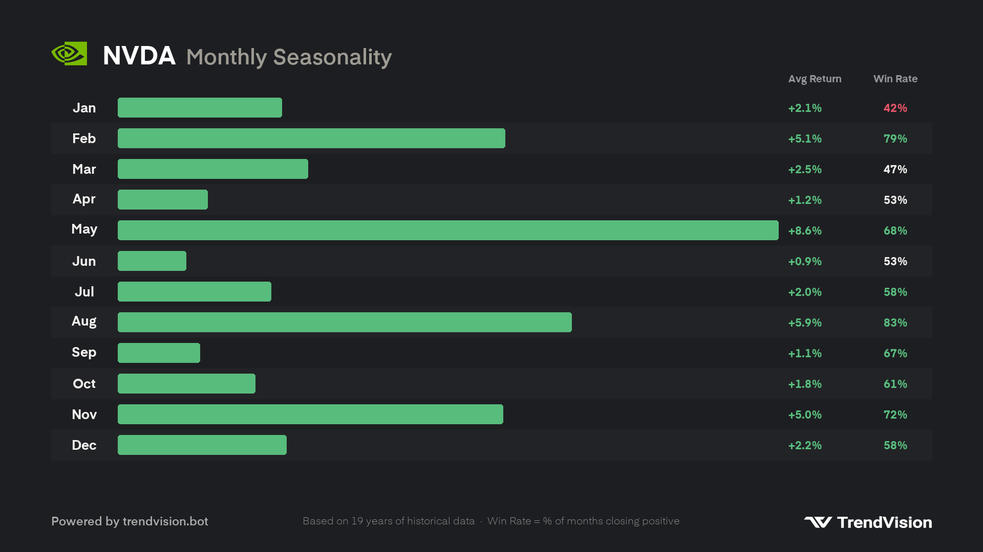 seasonality preview