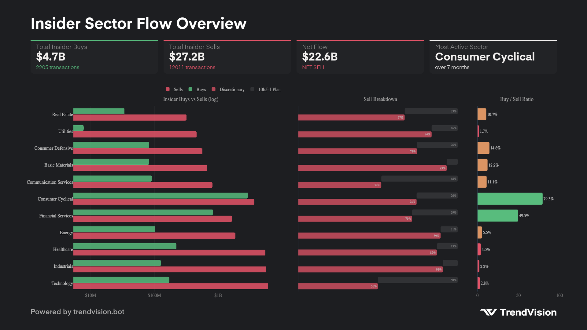 sector-flow preview