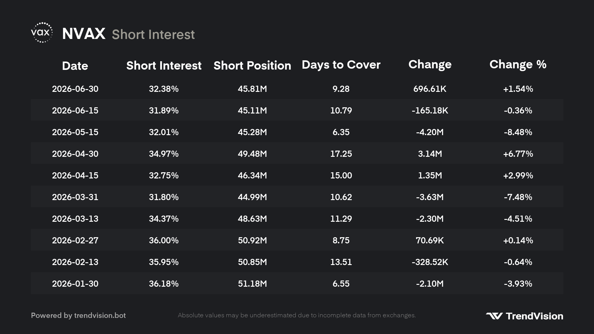 short-interest preview