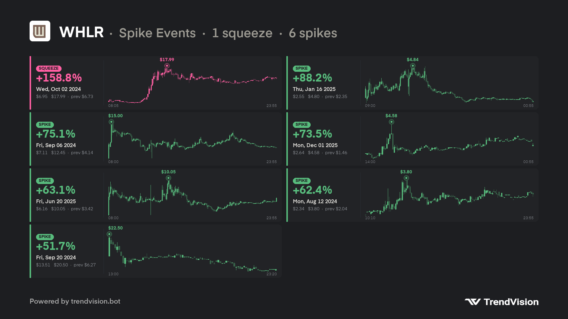 spikes preview