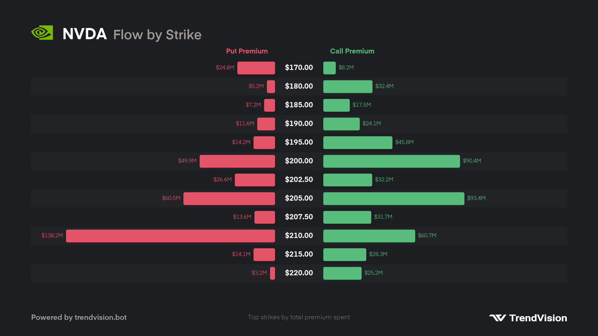 strikes preview
