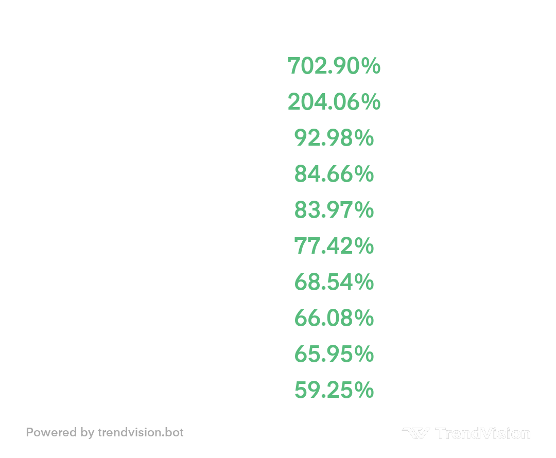 top-gainers preview