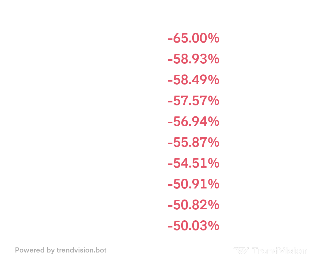 top-losers preview