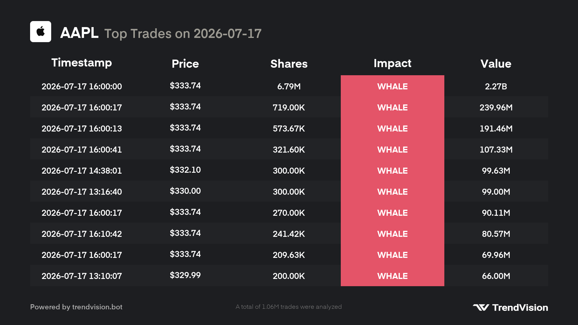 top-trades preview