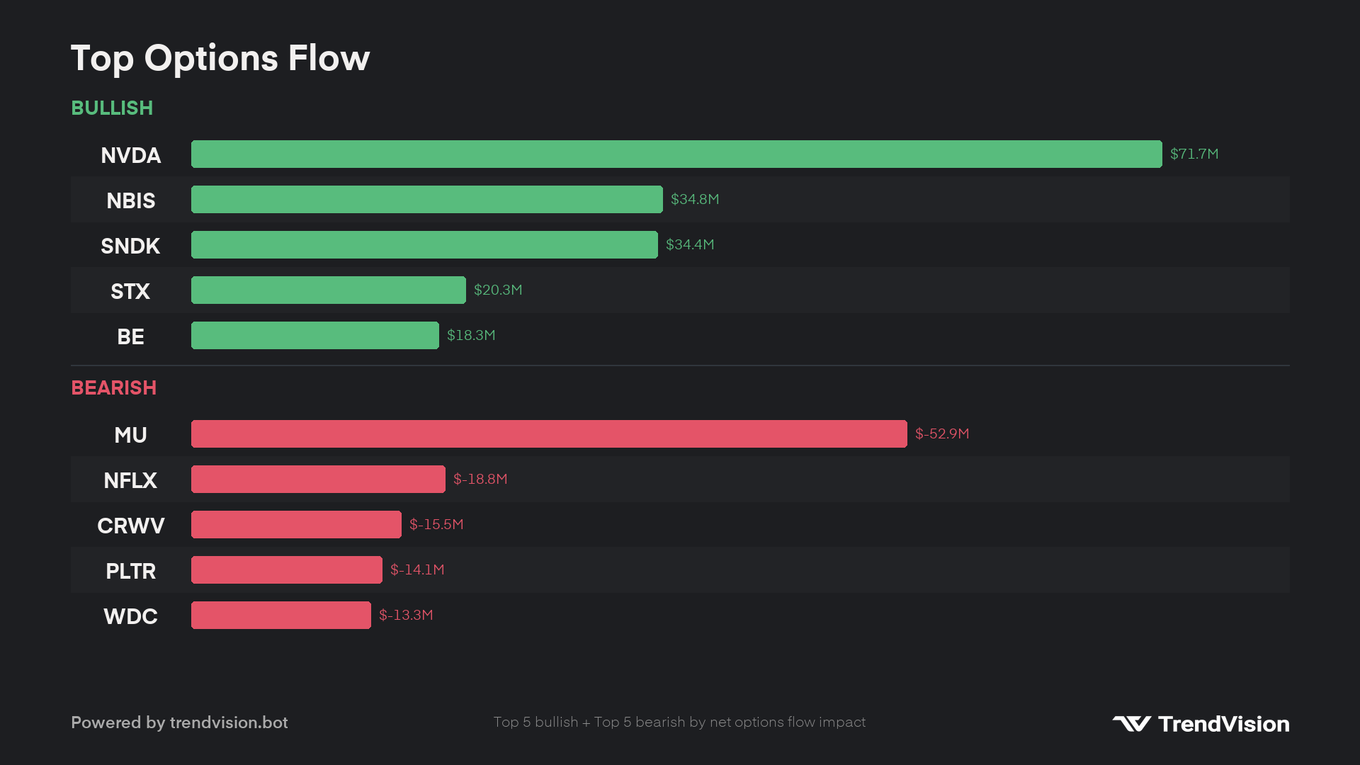 topflow preview