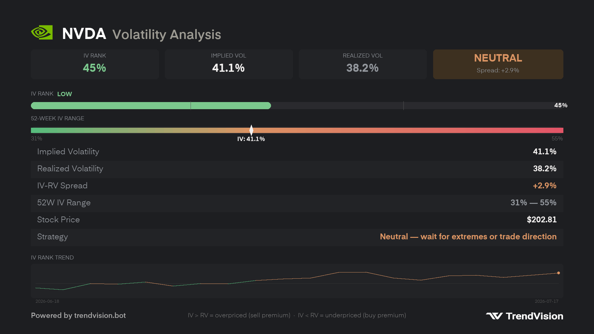 volatility preview