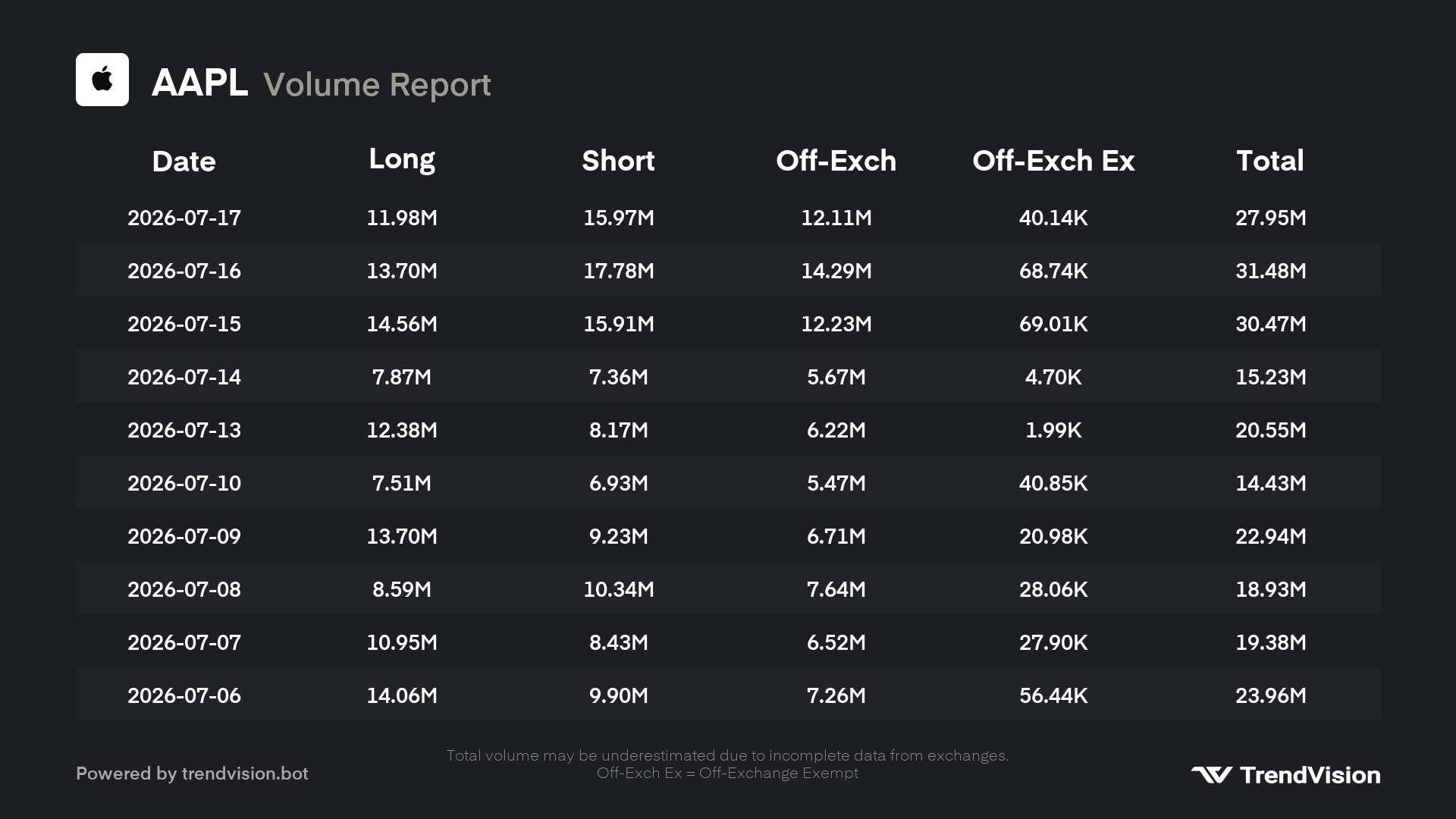 volume-report preview