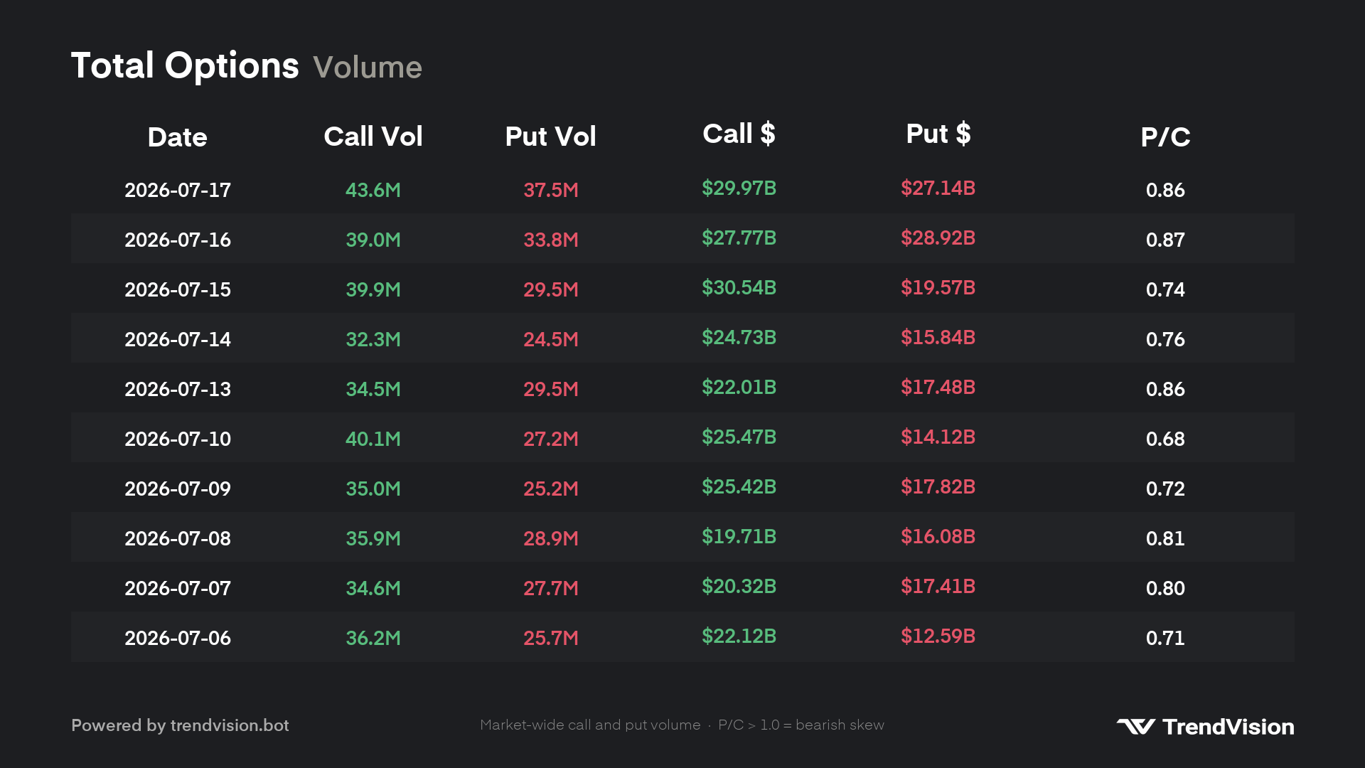volume preview